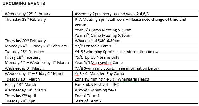 Parua Bay School Newsletter 12th February - Term 1, Week 2